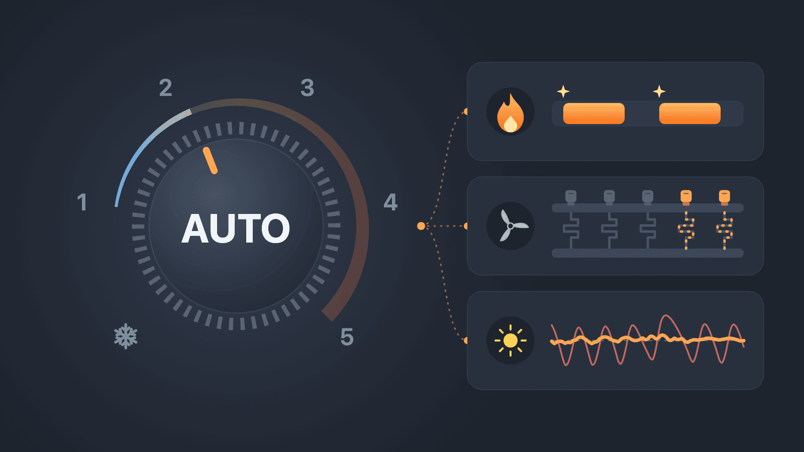 The valves closed and nobody told the boiler: why smart heating needs one brain