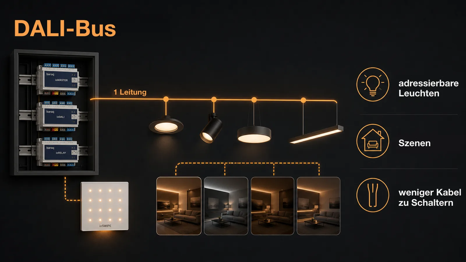 Schema des DALI-Busses für die adressierbare Lichtsteuerung