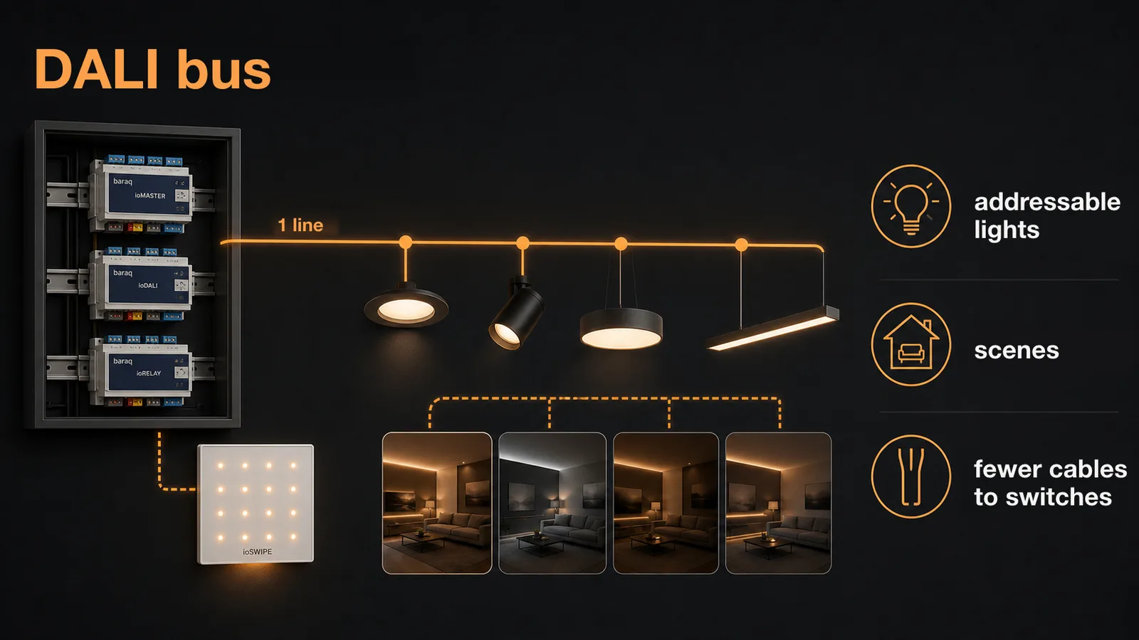 Diagram of the DALI bus for addressable lighting control